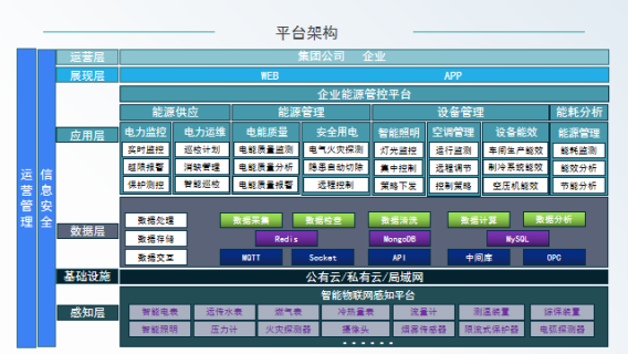 企业能源管控平台在轧钢行业能源管理中的应用