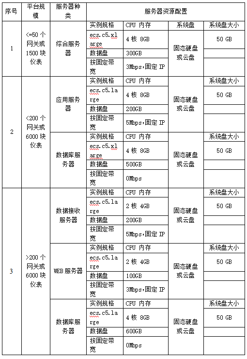 10kV变电所运维平台的现代化智能构建方案