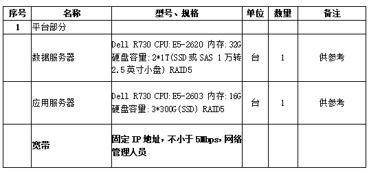 10kV变电所运维平台的现代化智能构建方案