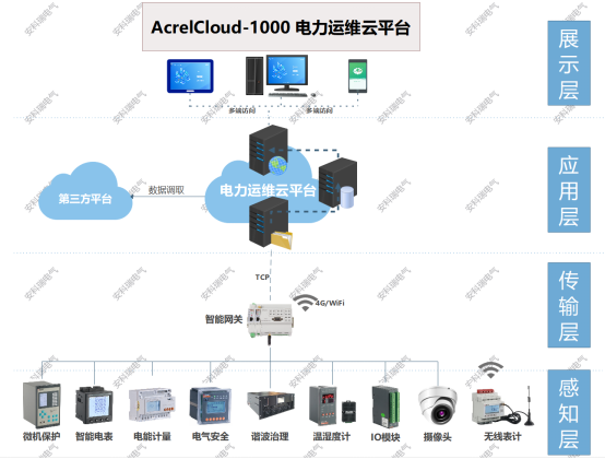 10kV变电所运维平台的现代化智能构建方案