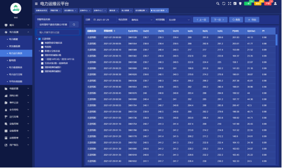 10kV变电所运维平台的现代化智能构建方案