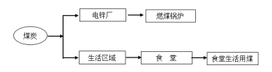 Acrel-5010重点用能单位能耗在线监测系统在湖南三立集团的应用