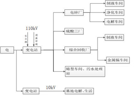 Acrel-5010重点用能单位能耗在线监测系统在湖南三立集团的应用