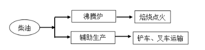 Acrel-5010重点用能单位能耗在线监测系统在湖南三立集团的应用