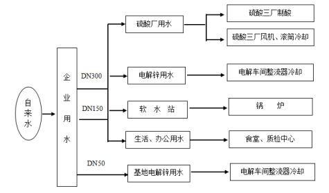 Acrel-5010重点用能单位能耗在线监测系统在湖南三立集团的应用