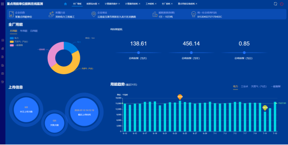 Acrel-5010重点用能单位能耗在线监测系统在湖南三立集团的应用