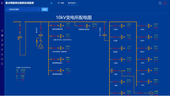 Acrel-5010重点用能单位能耗在线监测系统在湖南三立集团的应用