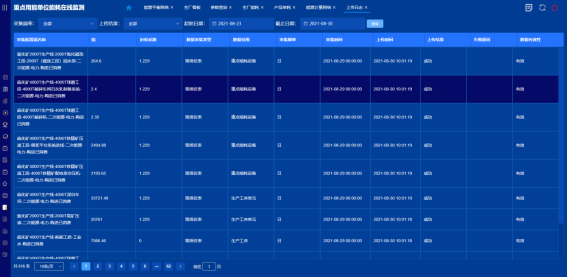 Acrel-5010重点用能单位能耗在线监测系统在湖南三立集团的应用