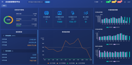 AcrelEMS-EV汽车工业能效管理平台助力能源管理体系的建立和实施