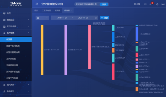 AcrelEMS-EV汽车工业能效管理平台助力能源管理体系的建立和实施