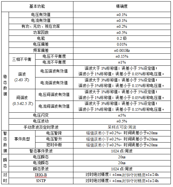 电能质量监测装置及系统