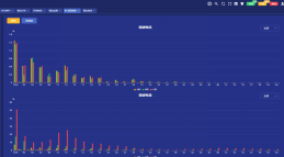 电能质量监测装置及系统