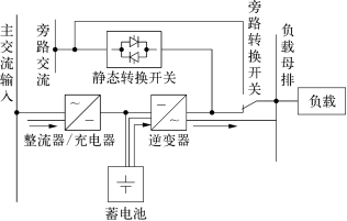 霍尔电流传感器在UPS蓄电池浮充电流远程监测方案的应用