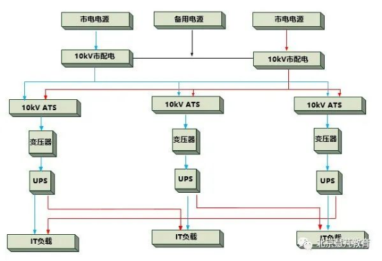 全面掌控数据中心供配电系统