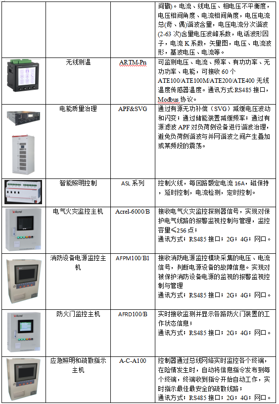 全面掌控数据中心供配电系统