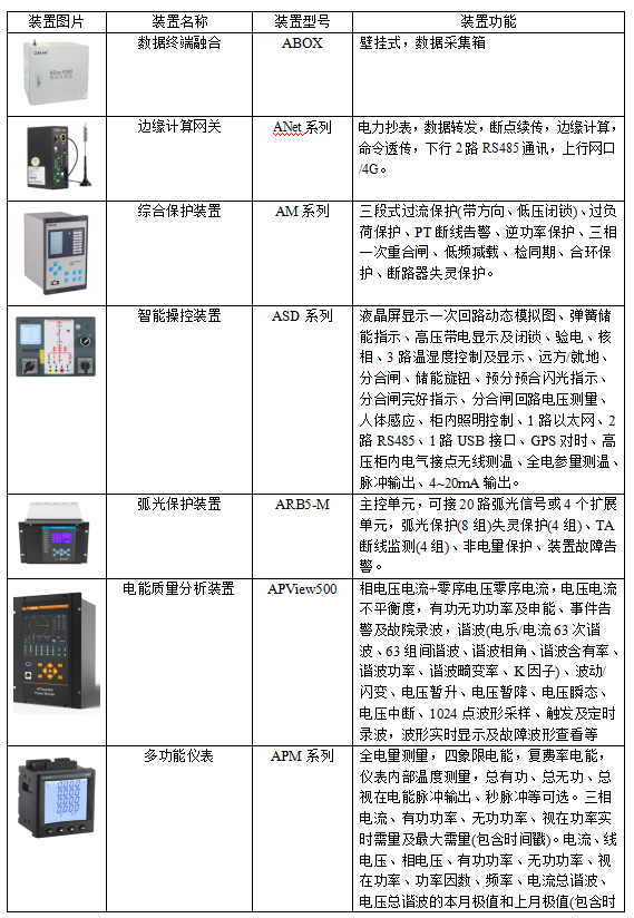 全面掌控数据中心供配电系统