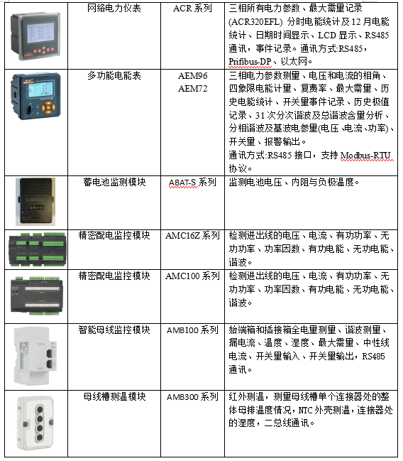 全面掌控数据中心供配电系统