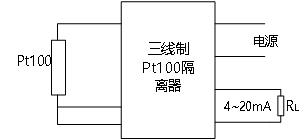 三线制Pt100隔离器在掘进机电机保护系统中的应用