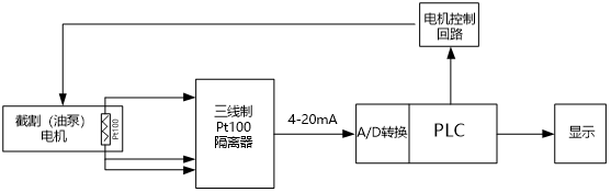 三线制Pt100隔离器在掘进机电机保护系统中的应用