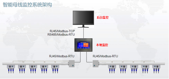 数据机房中智能小母线与列头柜方案的对比分析