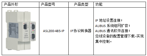 智能照明控制系统在地铁照明中的应用