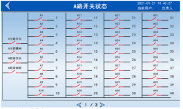 数据中心末端直流配电系统产品的应用