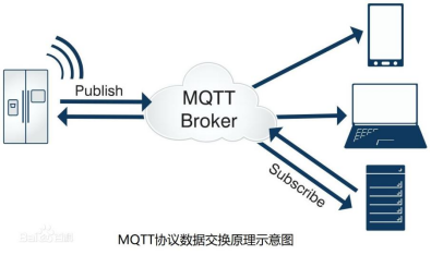 一种基于物联网技术的能源物联网数据服务平台