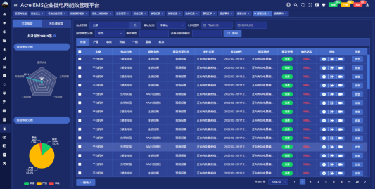 浅谈安科瑞EMS能源管控平台在钢铁厂的应用