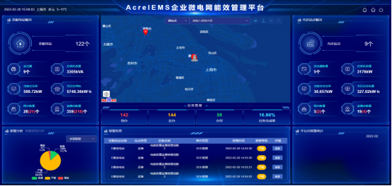 浅谈安科瑞EMS能源管控平台在钢铁厂的应用