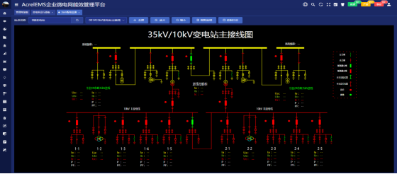 浅谈安科瑞EMS能源管控平台在钢铁厂的应用