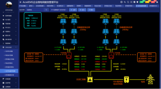 安科瑞为数据中心领域提供能效管理解决方案