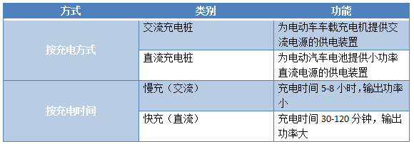 充电桩应用技术分析