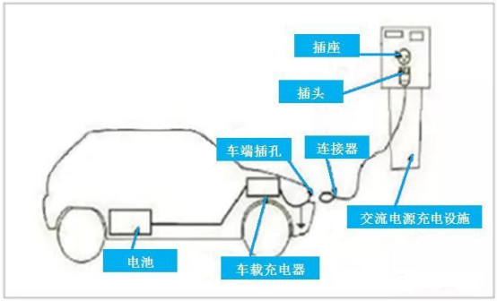 充电桩应用技术分析