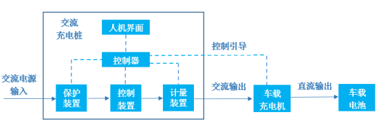 充电桩应用技术分析