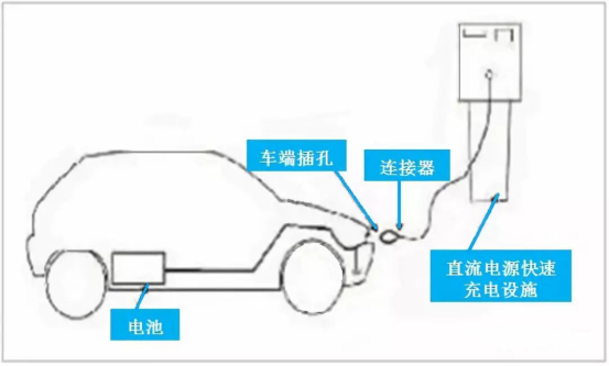 充电桩应用技术分析