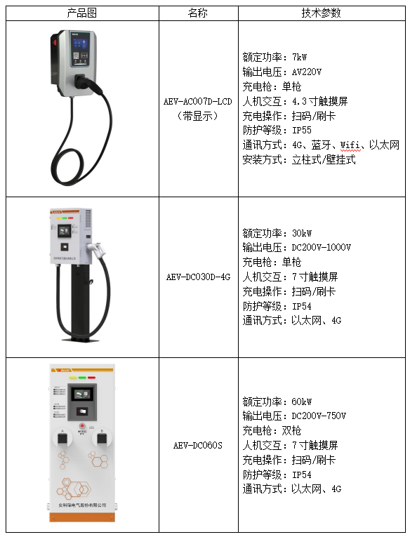 充电桩应用技术分析