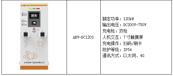 充电桩应用技术分析