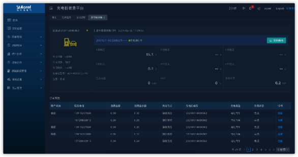 充电桩应用技术分析