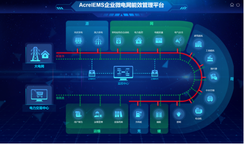 基于背景和趋势讲述AcrelEMS企业微电网系统