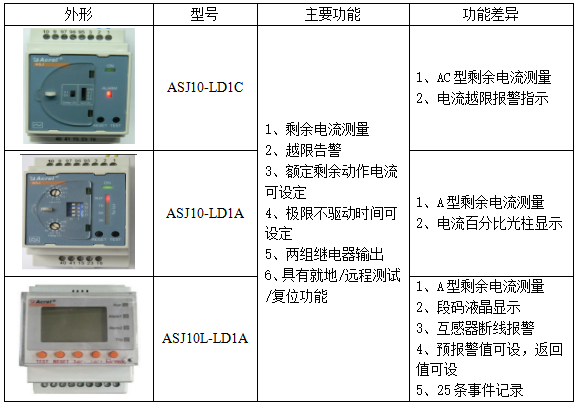 浅谈剩余电流动作继电器的应用