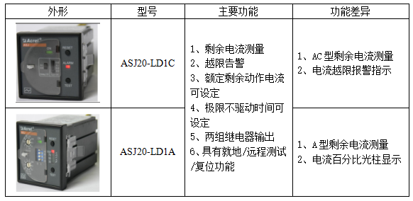 浅谈剩余电流动作继电器的应用