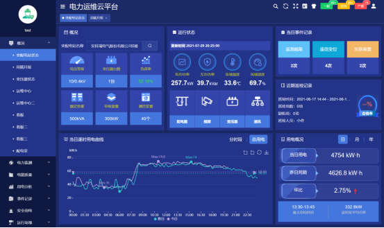 如何实现安全、智能的配电房运维