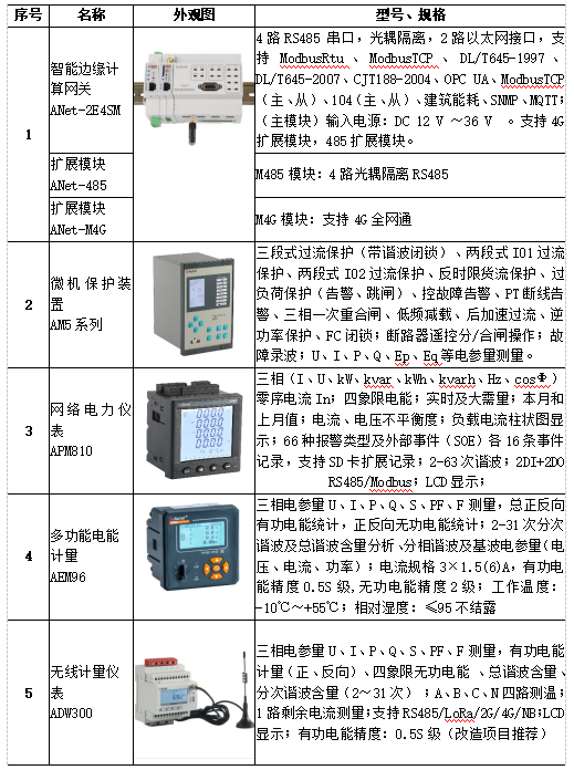 如何实现安全、智能的配电房运维