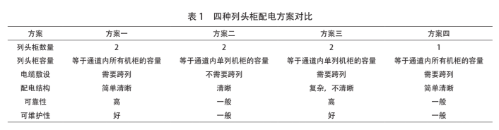 数据中心机房末端配电技术与应用