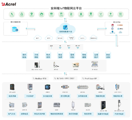 基于“APP电表”的能源数据服务平台