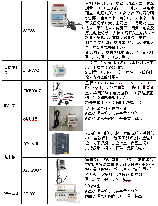 基于“APP电表”的能源数据服务平台