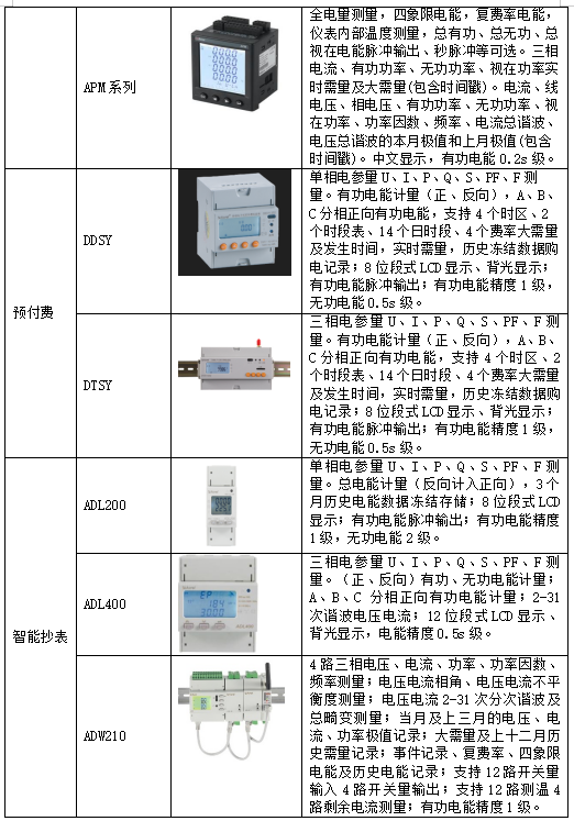 基于“APP电表”的能源数据服务平台