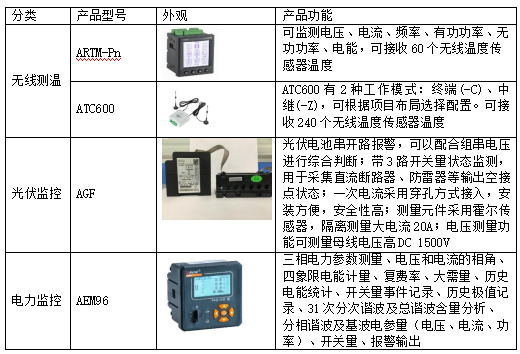 基于“APP电表”的能源数据服务平台