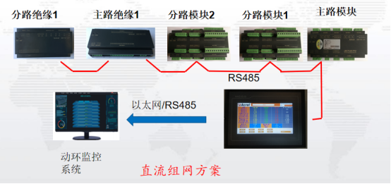 浅谈数据中心供配电设计应用以及监控产品选型