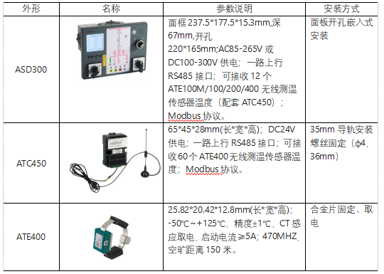 智能操控及无线测温产品在内蒙古鑫元10万吨颗粒硅项目中的应用